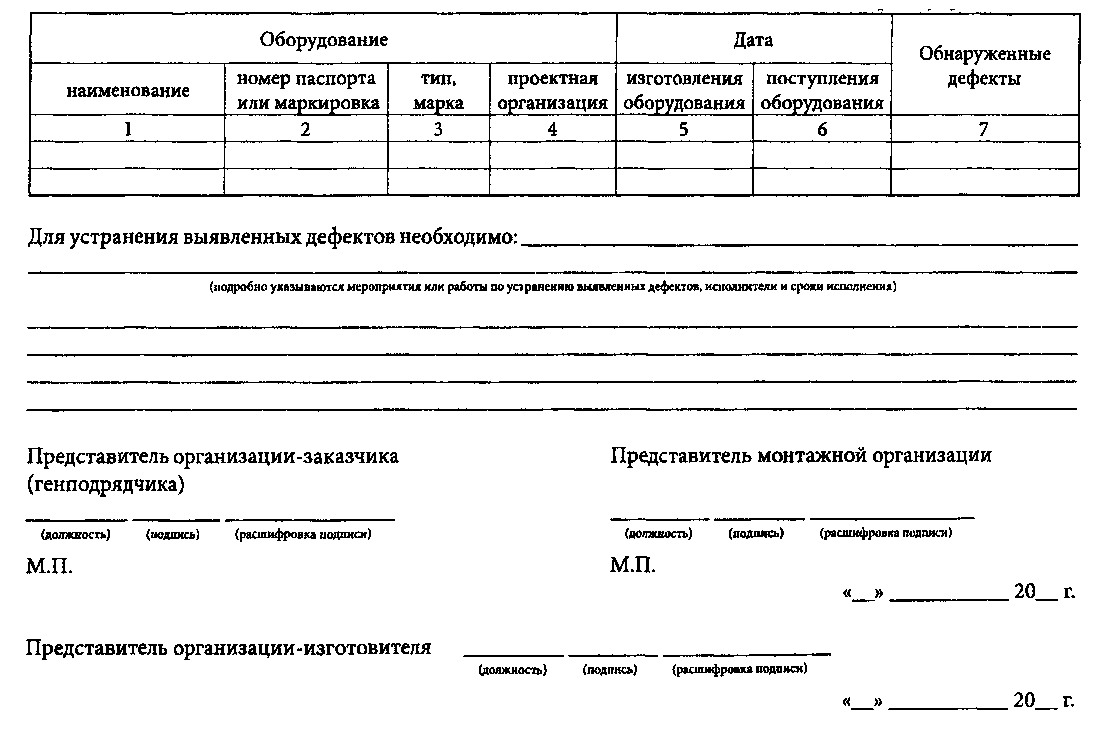 Инструкция по оформлению приемо-сдаточной документации